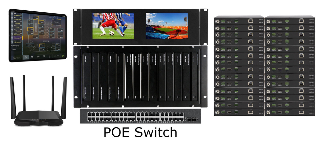 WolfPack HDMI Matrix Switchers Over LAN